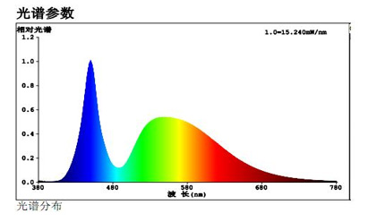 LED·l(f)6000KɫصLEDĹVD